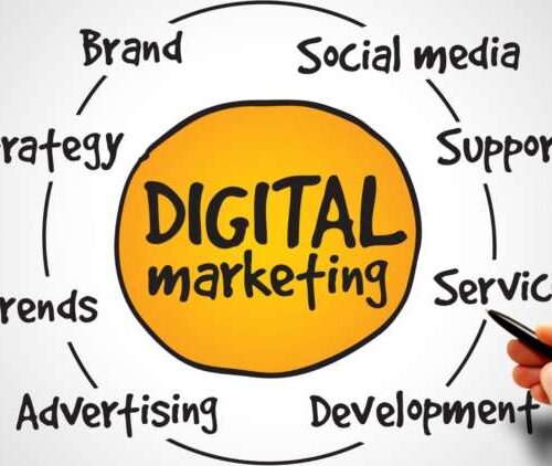 Digital Marketing agency